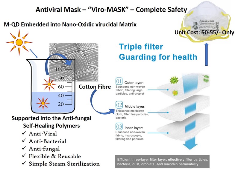 Next Generation Cost-effective Reusable Antiviral Mask – screenshot 1