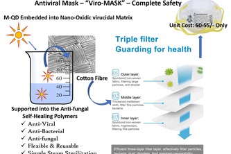 Next Generation Cost-effective Reusable Antiviral Mask