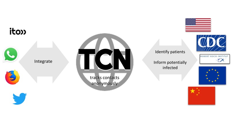 ito - track infections, not people. – screenshot 2