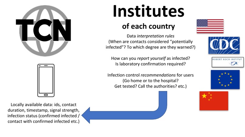 ito - track infections, not people. – screenshot 3