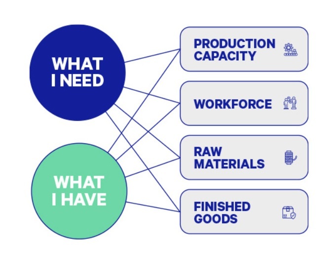 Crisis Exchange – screenshot 1