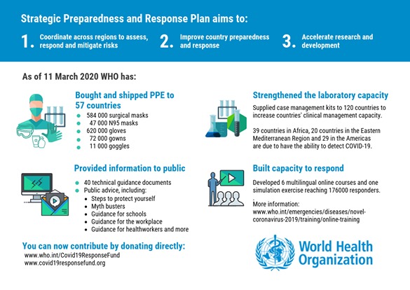 Prevention of next epicenter of global #COVID crisis  – screenshot 1