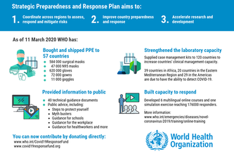 Prevention of next epicenter of global #COVID crisis 