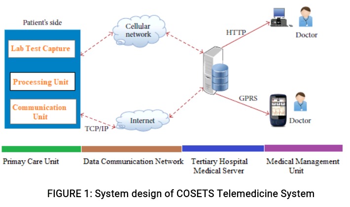 COSET: COVID-19 Screening & Evaluation Telemedicine Service – screenshot 1