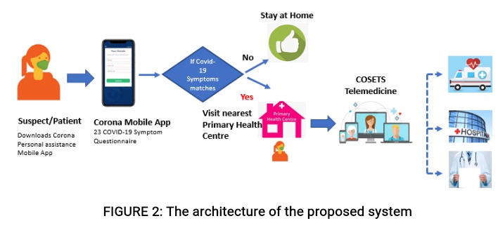 COSET: COVID-19 Screening & Evaluation Telemedicine Service – screenshot 2