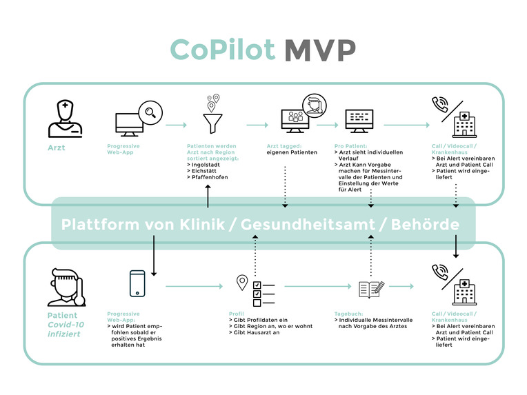 CoPilot – screenshot 1