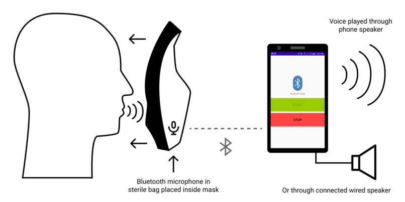 Amplifying Doctors' Voices in the Fight Against COVID-19 – screenshot 2