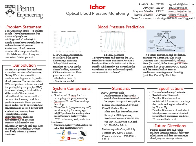 Team 15: Ichor – screenshot 2