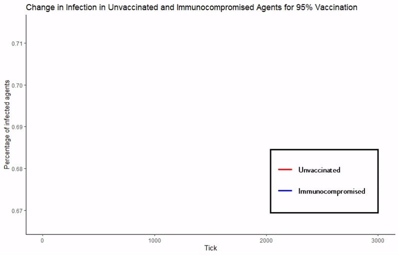 COVID-19 Simulation in COBWEB – screenshot 2