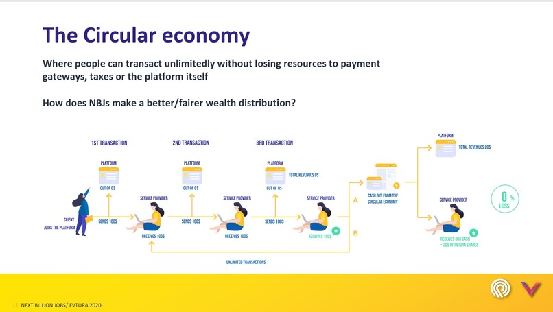 Next Billion Jobs – screenshot 6