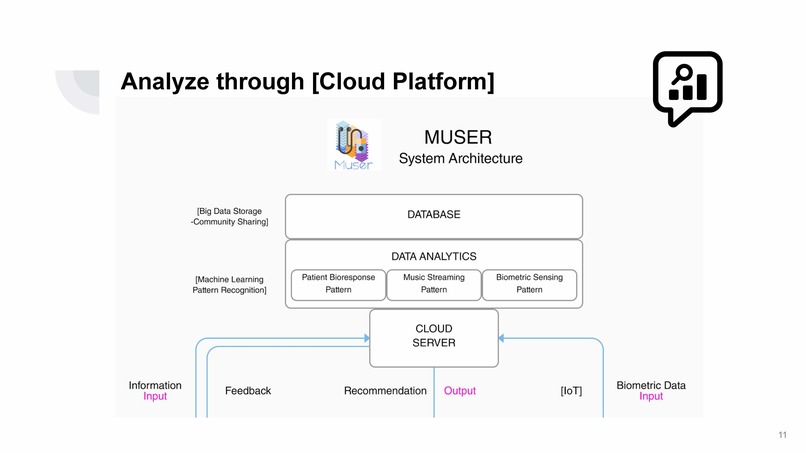 Muser – screenshot 11