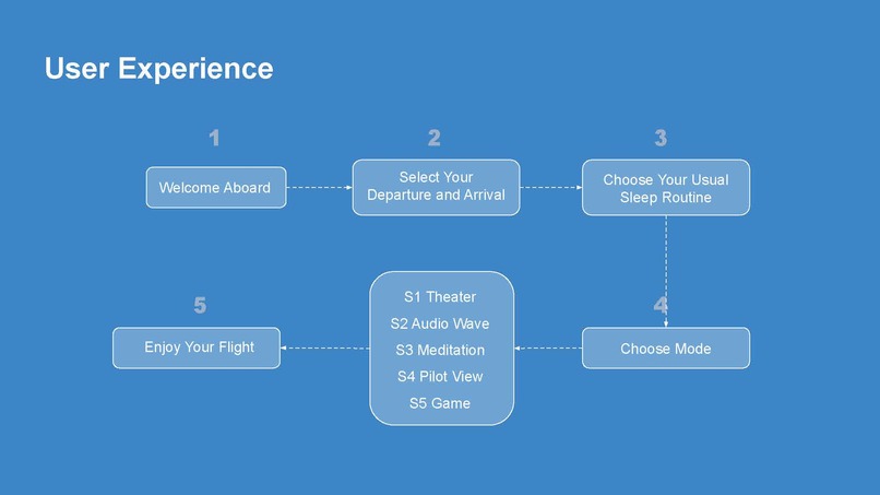 CircadianXR – screenshot 5