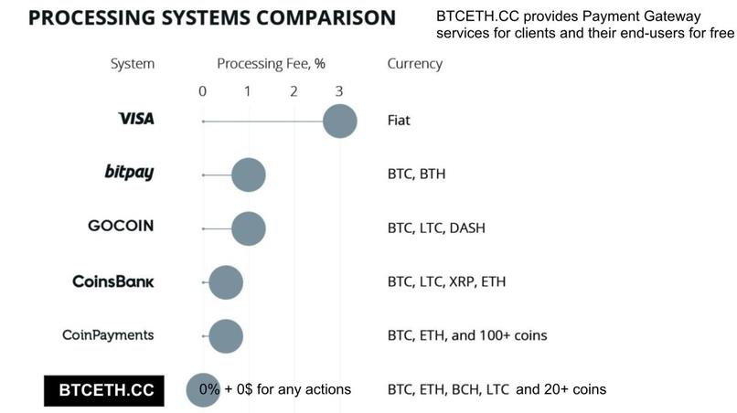 BTCETH.CC - contactless payments for everyone – screenshot 7