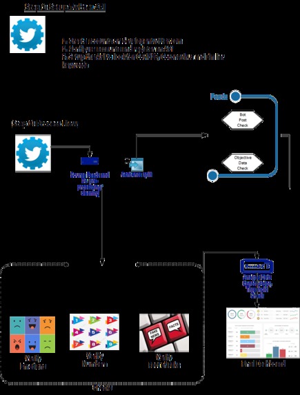 COVID19_FCA – screenshot 1