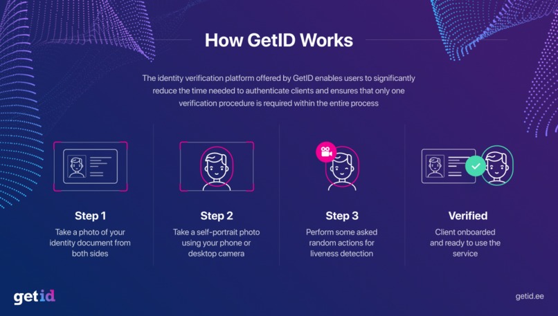 GetID - online identity verification – screenshot 7