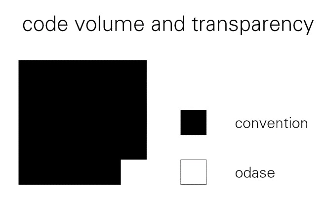 radius – screenshot 2