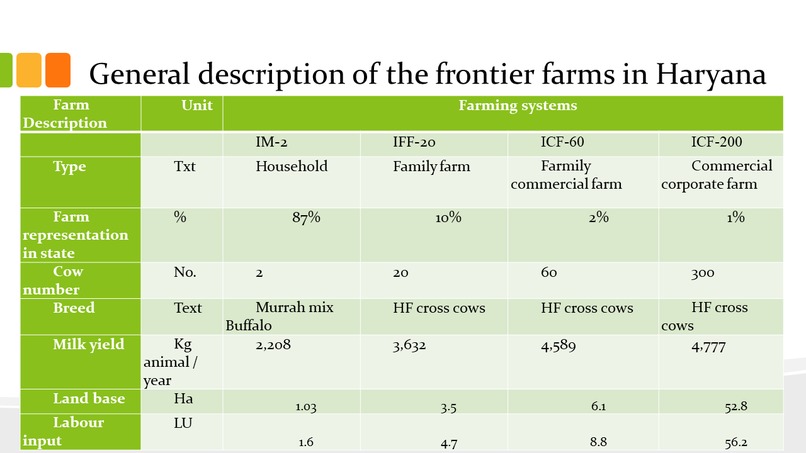 The resilience to Covid-19: Food Frontiers – screenshot 1