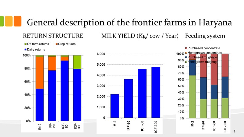 The resilience to Covid-19: Food Frontiers – screenshot 6