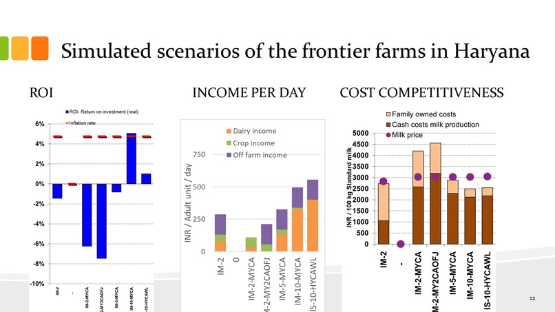 The resilience to Covid-19: Food Frontiers – screenshot 8