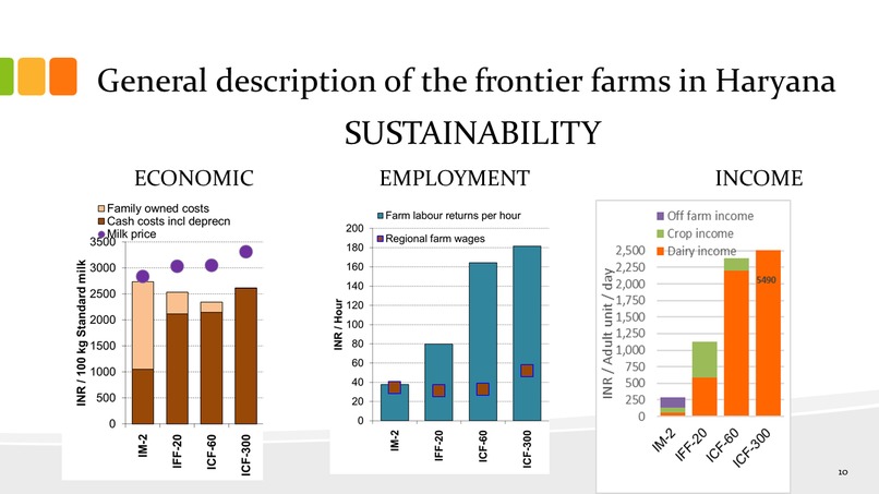 The resilience to Covid-19: Food Frontiers – screenshot 9