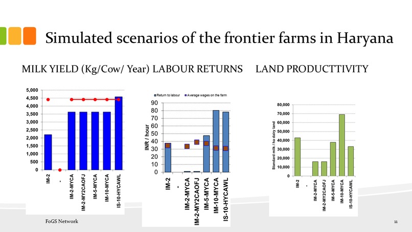 The resilience to Covid-19: Food Frontiers – screenshot 10