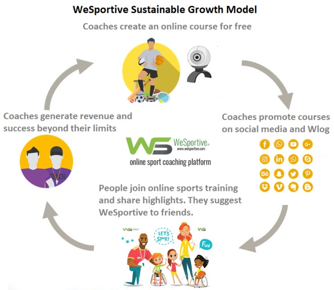 WeSportive – screenshot 1