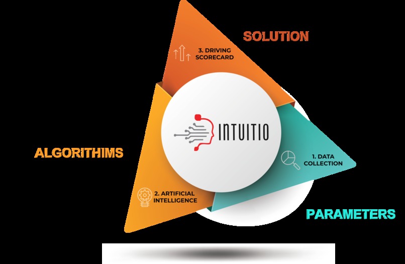 Intuitio OU – screenshot 4