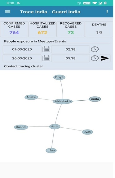 Guard India - COVID 19 Tracer – screenshot 3