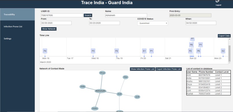 Guard India - COVID 19 Tracer – screenshot 4