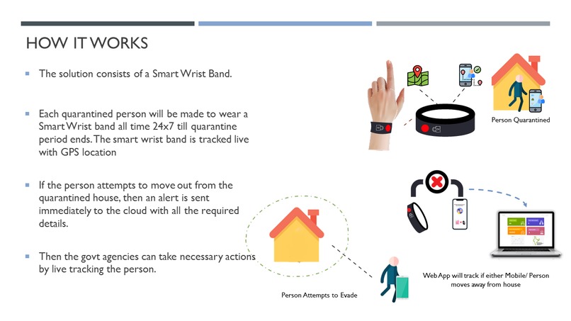 Smart Wrist Band for Locking Quarantined People – screenshot 2
