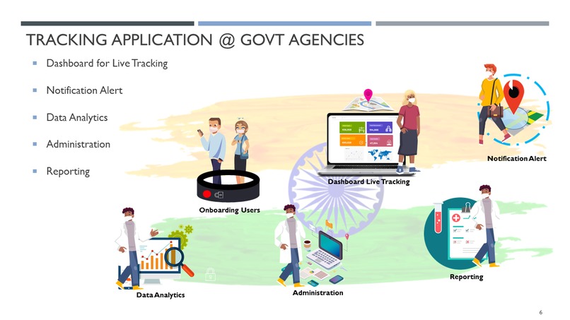 Smart Wrist Band for Locking Quarantined People – screenshot 4