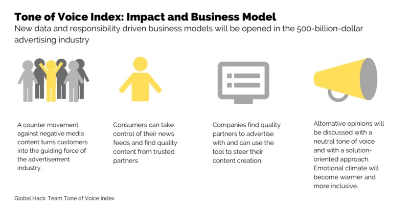 Tone of Voice Index – screenshot 2