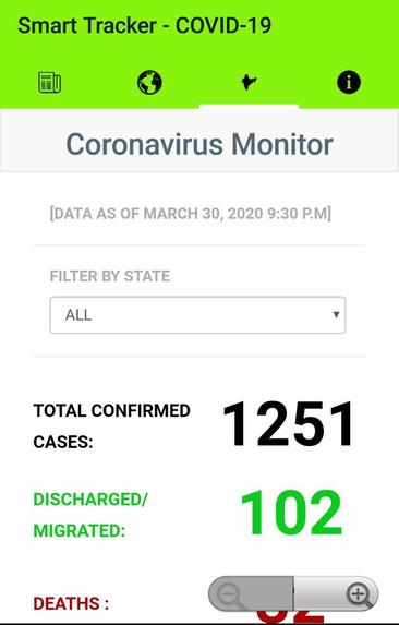 Smart-Tracker-COVID-19 – screenshot 2