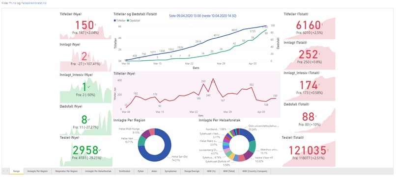 COVID-19 Data Visualization and Trend Analysis – screenshot 1