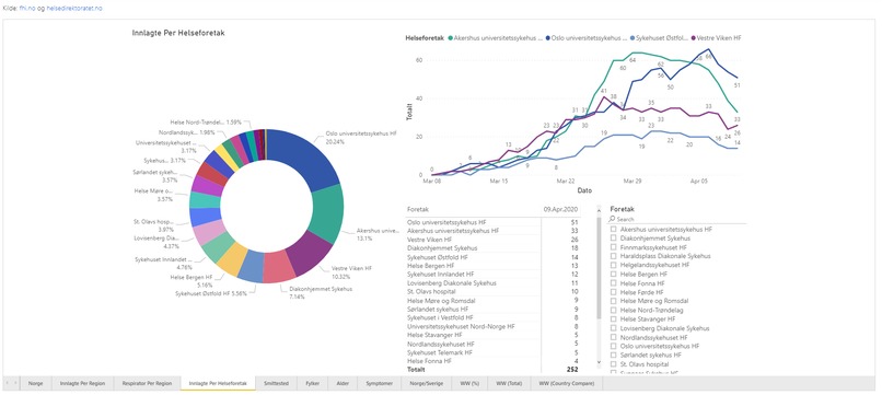 COVID-19 Data Visualization and Trend Analysis – screenshot 2