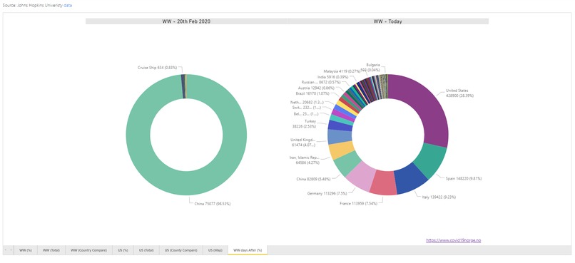COVID-19 Data Visualization and Trend Analysis – screenshot 4