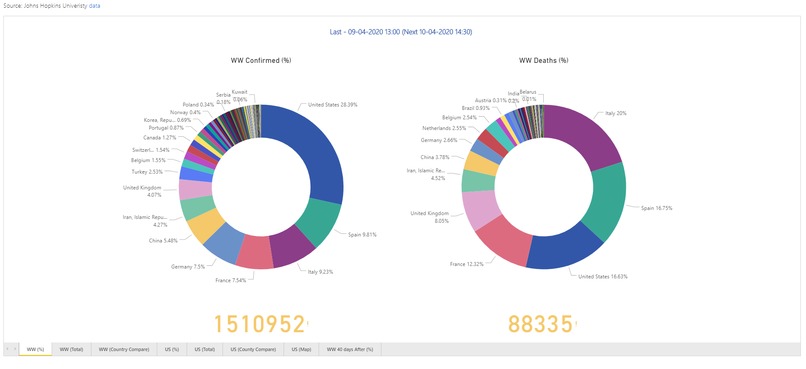 COVID-19 Data Visualization and Trend Analysis – screenshot 3