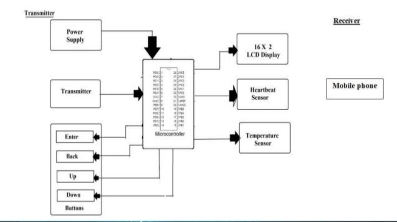 Remote patient monitoring system – screenshot 1