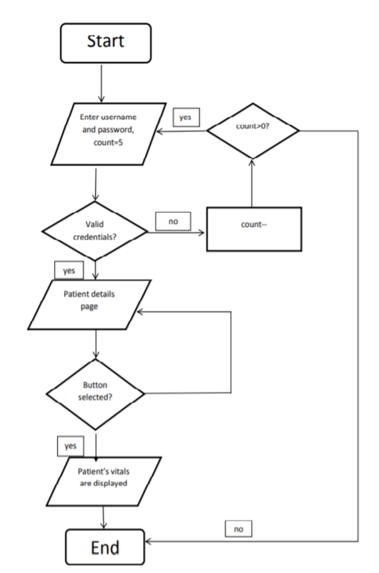 Remote patient monitoring system – screenshot 2