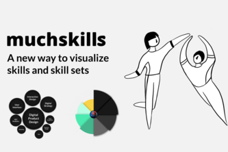 MuchSkills - A new way to look at skills and skill sets