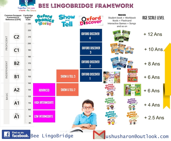 Bee Lingobridge – screenshot 1