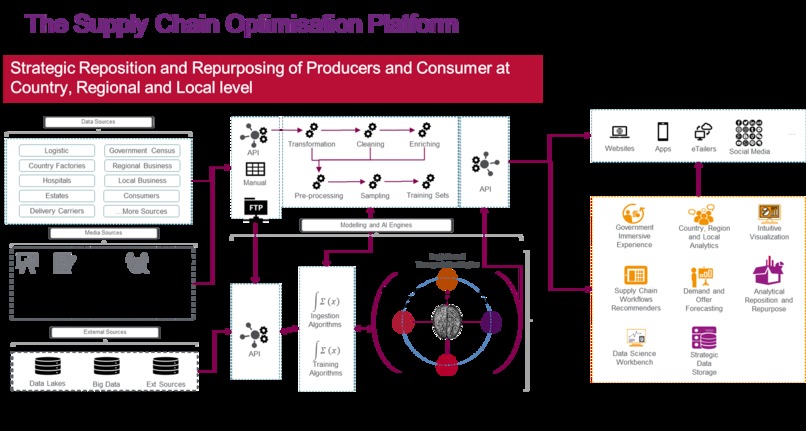 Optimising Supply Chains - Reshaping/Repurposing/Rebalancing – screenshot 2