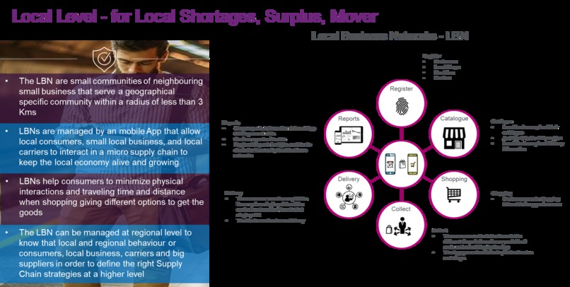Optimising Supply Chains - Reshaping/Repurposing/Rebalancing – screenshot 4