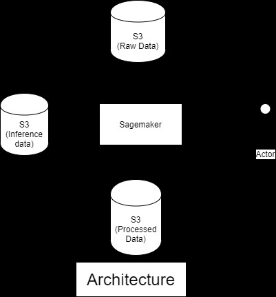 Recommending Amazon Beauty Products – screenshot 1