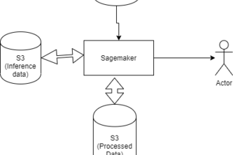 Recommending Amazon Beauty Products