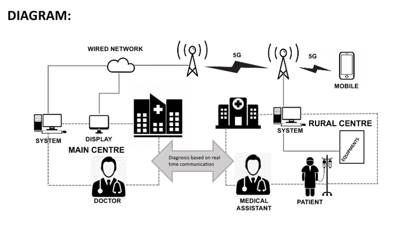 M healthcare-Mobile Health Care – screenshot 1