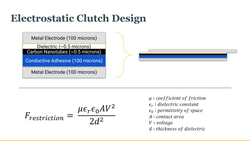Team 05: Infinity Glove – screenshot 8