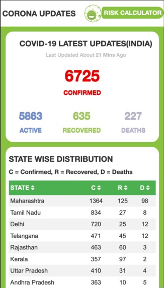 Corona Risk Calculator – screenshot 4