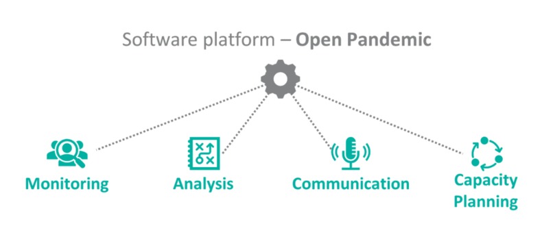 Open Pandemic-The First ERP (system) for Pandemic Management – screenshot 1