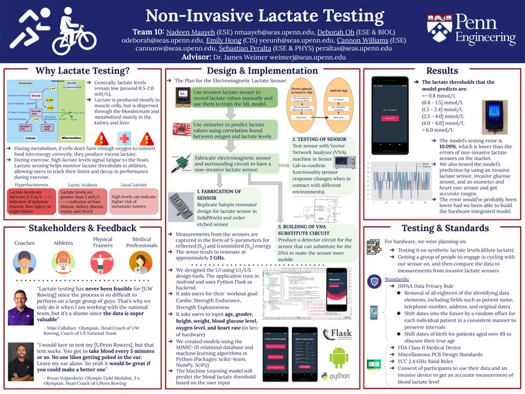 Team 10: Non-Invasive Lactate Testing – screenshot 1